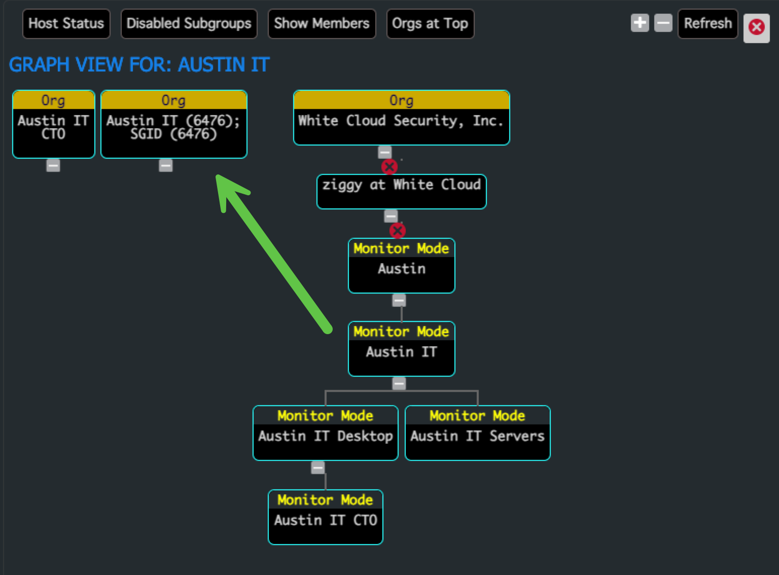 Assign to Subgroup Org