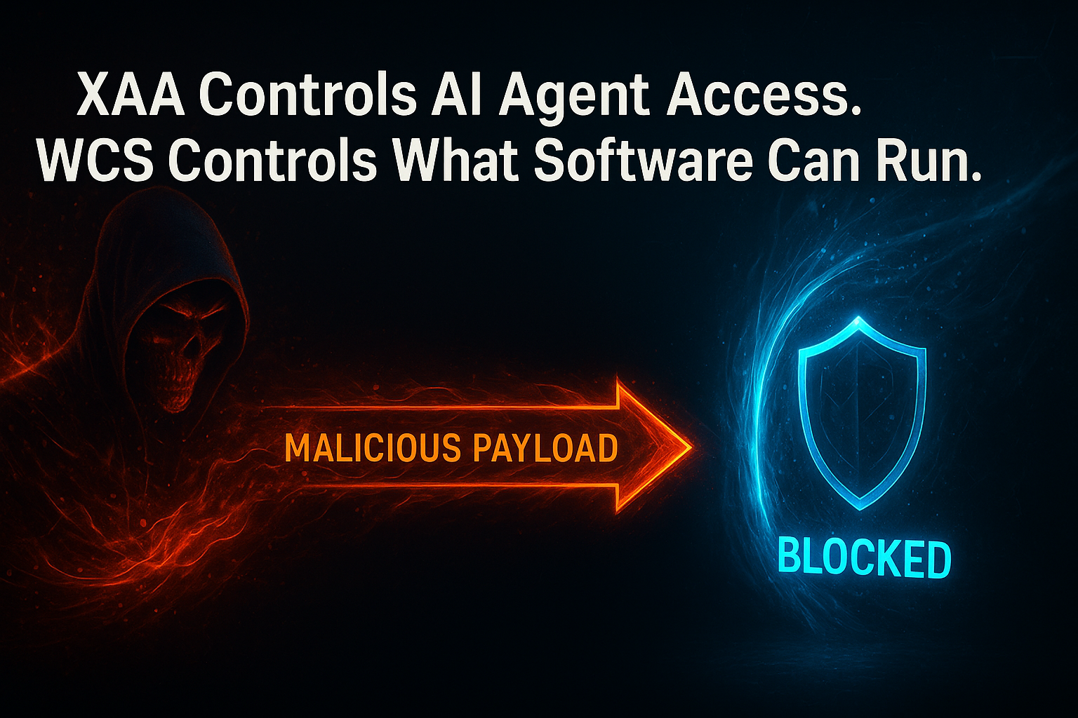 Cross App Access (XAA) governs AI agent identity and access while White Cloud Security Zero-Trust Application Control governs whether software is permitted to execute